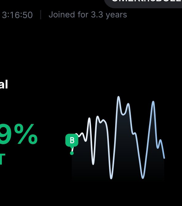 The image shows a cryptocurrency price chart with the ticker "SMERNOUSDCE" partially visible at the top, displaying highly volatile price action with sharp peaks and troughs over a 3.3-year timeframe. A green "B" label marks a point on the chart, corresponding to the post's mention of "$BR" (likely a ticker reference), illustrating the sideways and volatile movement the user describes.