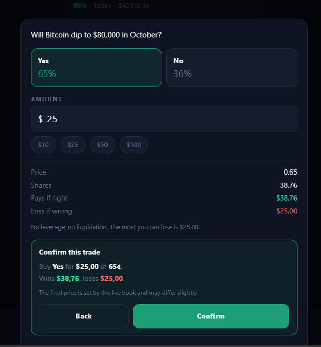 A prediction market interface asking 'Will Bitcoin dip to $80,000 in October?' with 65% voting Yes at 36% No, showing a trade confirmation for $25 with potential payout of $38.76.
