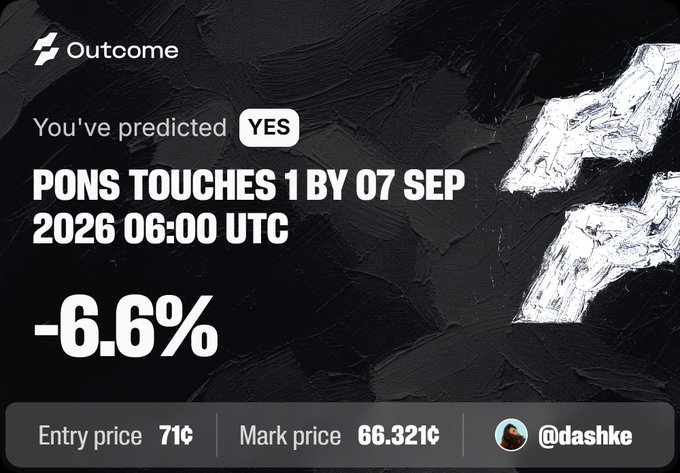 A black and white graphic from 'Outcome' showing a prediction result: 'You've predicted YES PONS TOUCHES 1 BY 07 SEP 2026 06:00 UTC' with a '-6.6%' indicator, showing an entry price of '71¢' and mark price of '66.321¢' by '@dashke'.