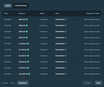 A cryptocurrency transaction history table showing multiple confirmed payments via direct wallet transfer, all dated 7/6/2026, with amounts ranging from $500 to $14,000.
