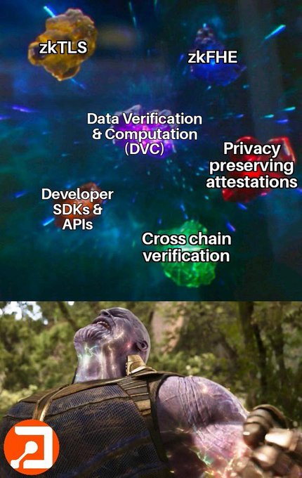 A composite image with the top half showing cryptographic concepts (zkTLS, zkFHE, Data Verification & Computation, Privacy preserving attestations, Cross chain verification) and the bottom half showing Thanos from Avengers.