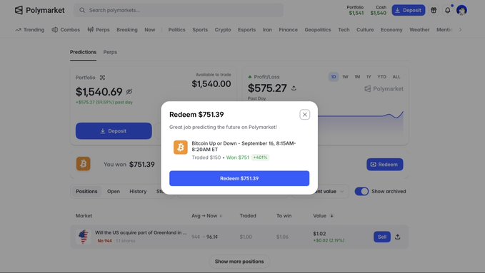 Screenshot of the Polymarket prediction platform interface showing a portfolio of $1,540.69 and a redemption popup for $751.39 won on a 'Bitcoin Up or Down' prediction market.