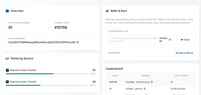 A leaderboard dashboard from app.onre.finance showing the user "GopZBA_8vraA9" at rank #15756 with 91 total points earned from Exponent Junior Tranche (52 points) and Exponent Senior Tranche (38 points), illustrating the user's modest participation in the OnRe finance points program.