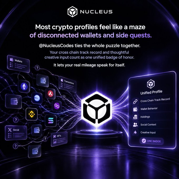 A promotional graphic for 'NUCLEUS' (@NucleusCodes) describing a 'Unified Profile' that combines Wallets, Transactions, Social, and NFTs into one badge.