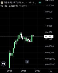 A candlestick stock chart for "TIBBIR/VIRTUAL O... · 1M" on TradingView, showing a price level of 0.3128 with candlesticks plotted between 2025 and 2027.