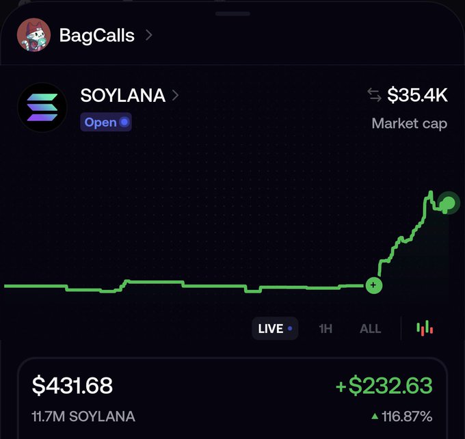 The image shows a mobile trading app screen from "BagCalls" displaying a token called SOYLANA with a market cap of $35.4K, currently trading at $431.68 with a gain of +$232.63 (+116.87%) as indicated by the sharp upward green price spike on the live chart. The screenshot illustrates a successful trade call that aligns with the post's boast about sharing profitable "ape" plays with followers, showcasing a token that more than doubled in value to deliver significant gains.