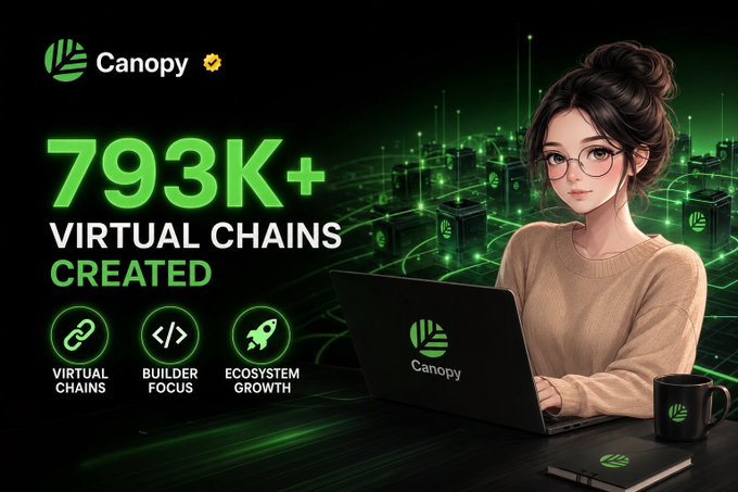Marketing image for 'Canopy' highlighting '793K+ VIRTUAL CHAINS CREATED' with feature badges for Virtual Chains, Builder Focus, and Ecosystem Growth, showing an illustrated woman working on a Canopy laptop.