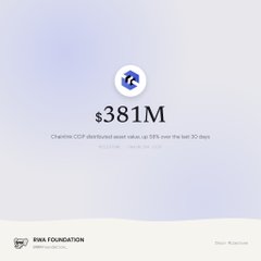 An informational graphic from the Inka Foundation showing a Chainlink/OS distributed asset value of $381M, noting an 18% decline over the last 30 days.