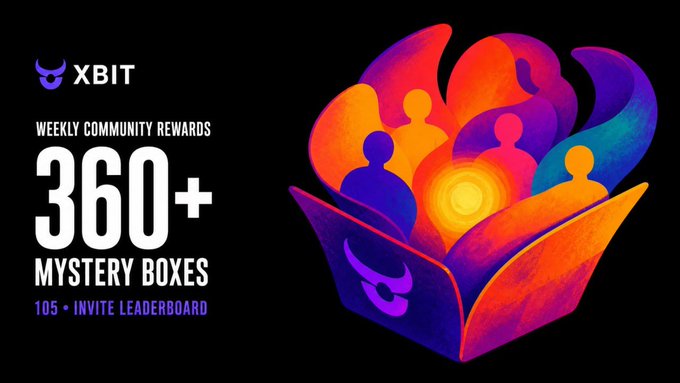 Promotional graphic from XBIT announcing "Weekly Community Rewards" featuring "360+ Mystery Boxes," with text highlighting "105 • Invite Leaderboard" alongside colorful imagery of silhouetted figures emerging from an open mystery box tied to their invite contest giveaway.