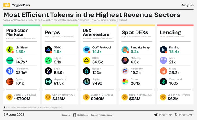 The image displays a table filled with numbers about different cryptocurrency tokens. The table provides information about these tokens' performance over several months. From this data, we can infer that the tokens have shown steady growth throughout their history. One specific example includes "Stoneridge", which has experienced significant growth in the past four quarters (from January to April), indicating a potentially strong demand or adoption for this particular token. The table also displays predicted trends, such as market cap forecasts and the expected number of transactions per hour. This information helps cryptocurrency enthusiasts understand market trends and predict potential future outcomes, contributing to informed decision-making within the crypto community.