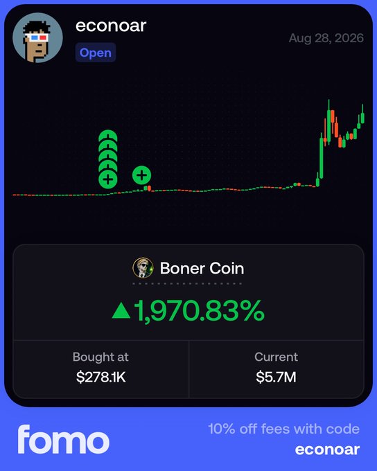The image shows a Fomo app screenshot of user "econoar" with an "Open" position in Boner Coin, displaying a massive 1,970.83% gain — purchased at $278.1K and now valued at $5.7M. The chart shows the typical early "bonding curve" accumulation phase (with green buy arrows) before an explosive vertical breakout, humorously reinforcing the caption "Hard money." by implying Boner Coin delivered serious returns.