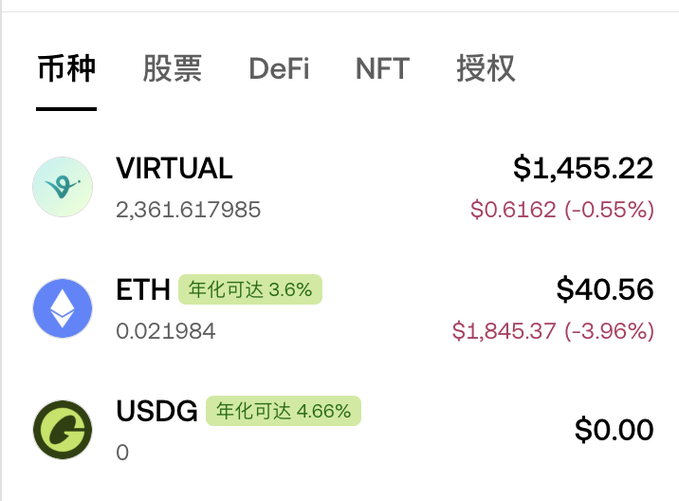 This image shows a portfolio with VIRTUAL valued at $1,455.22, ETH at $40.56, and USDG at $0.00, illustrating the user's trading success.