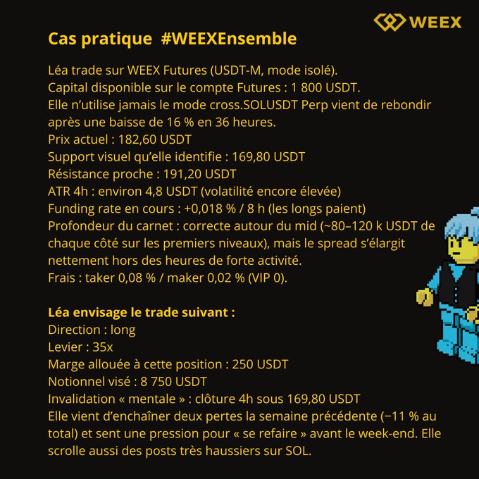 French-language educational post by WEEX about a case study (#WEEXensemble) featuring 'Léa' trading SOLUSDT futures with details on capital, leverage (35x), and trade psychology.