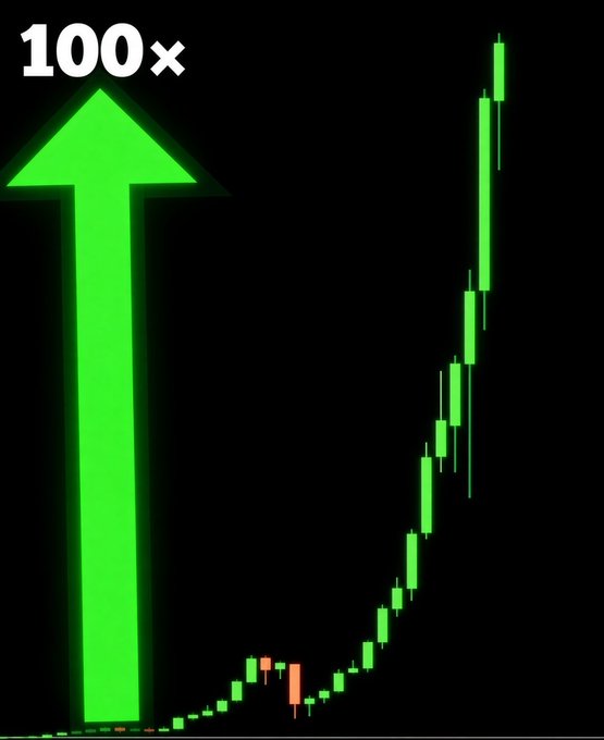 A stock chart shows a steep upward trend in green candlesticks with a large green arrow and "100×" text emphasizing the dramatic price increase.