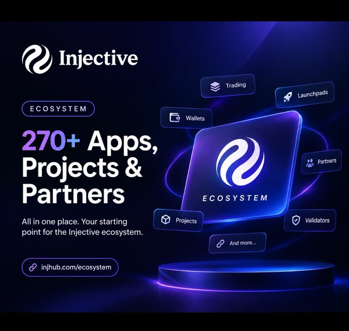 A promotional graphic for the "Injective" ecosystem advertises "270+ Apps, Projects & Partners," featuring categories like Trading, Launchpads, Wallets, Partners, Projects, Validators, and more, with a link to "injhub.com/ecosystem."
