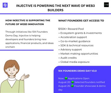 An Injective informational graphic titled 'INJECTIVE IS POWERING THE NEXT WAVE OF WEB3 BUILDERS' detailing their support for founders and listing a '10X FOUNDERS DEMO DAY V2.0' event.