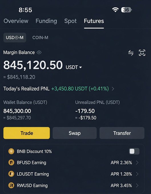 A Binance Futures USDⓈ-M account overview showing a margin balance of 845,120.50 USDT with today's realized PNL of +3,450.80 USDT (+0.41%). The irony of someone claiming to bless others with $50 is evident against a wallet displaying hundreds of thousands in crypto holdings.