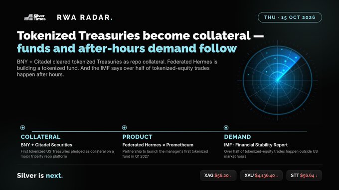 A digital graphic titled 'RWA RADAR' dated 'THU · 15 OCT 2026' with the headline 'Tokenized Treasuries become collateral — funds and after-hours demand follow,' detailing market news for BNY, Citadel, Federated Hermes, and the IMF, with silver prices (XAG $56.20, XAU $4,136.40, STT $56.64).