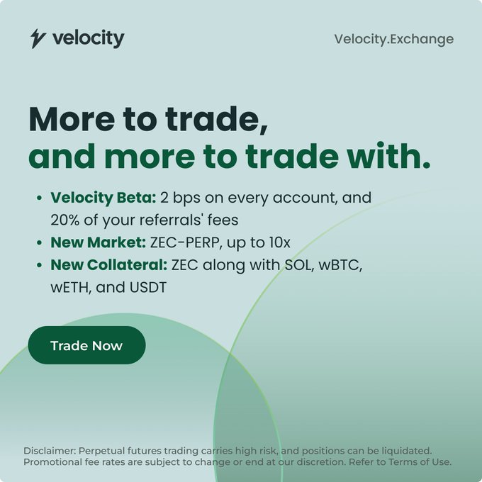 A promotional graphic for Velocity.Exchange featuring the text 'More to trade, and more to trade with,' highlighting Velocity Beta with 2 bps fees, a new ZEC-PERP market with up to 10x leverage, and new collateral options including ZEC, SOL, wBTC, wETH, and USDT.