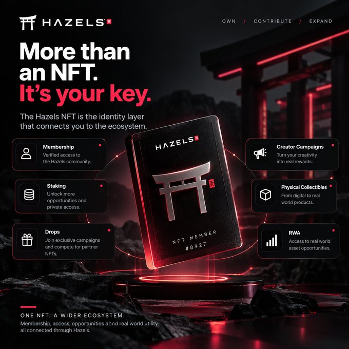 Promotional graphic for Hazels NFT, featuring a black card with a red torii gate logo and text 'More than an NFT. It's your key.' It lists features including Membership, Staking, Drops, Creator Campaigns, Physical Collectibles, and RWA, with the tagline 'ONE NFT. A WIDER ECOSYSTEM.'
