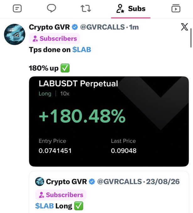 A screenshot of a tweet from Crypto GVR (@GVRCALLS) showcasing a winning LABUSDT Perpetual long trade with 10x leverage, displaying a +180.48% gain from entry price 0.0741451 to last price 0.09048, aligning with the post's caption celebrating Trade 845's 180% profit for Twitter subscribers.