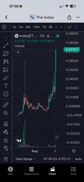 A mobile trading app screenshot showing a candlestick chart for InDexET with a timestamp of 07:00 UTC+7 and a date range selector visible at the top.