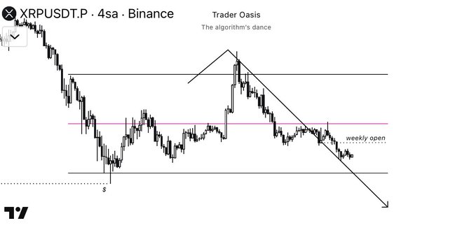 A technical analysis chart for Bitcoin shows short trading, with XRP (XrP) and Bitcoin prominently featured. The chart displays a downward trend, indicating that Short has been favored, as seen by the price movement of Bitcoin decreasing over time. In the image caption provided, it is advised to look at what's currently happening in the crypto market, focusing on the XRP trade and how it relates to other cryptocurrencies like Bitcoin. The primary focus should be on the short trade's progress rather than getting caught up in individual cryptocurrency prices or actions.
