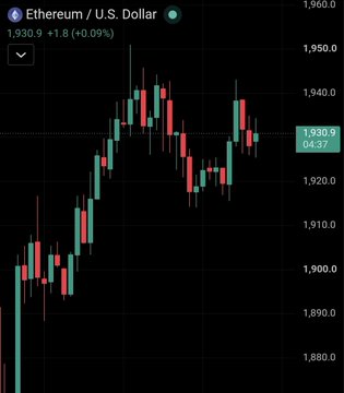 A candlestick chart of Ethereum (ETH) against the U.S. Dollar shows a price of 1,930.9, up 1.8 (+0.09%), suggesting a positive open to the day fitting for a "GM!" greeting.