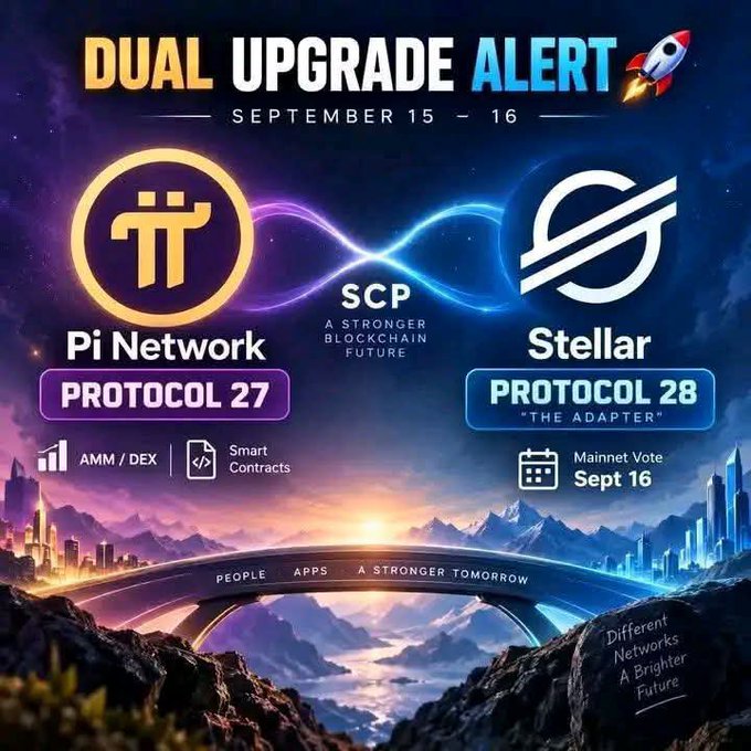 A promotional graphic titled 'DUAL UPGRADE ALERT' for September 15-16, announcing Pi Network's Protocol 27 ('SCP - A STRONGER BLOCKCHAIN FUTURE') and Stellar's Protocol 28 ('THE ADAPTER') set for a Mainnet Vote on Sept 16.