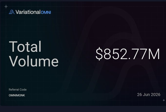 The image shows a VariationalOMNI dashboard displaying a Total Volume of $852.77M, dated 26 Jun 2026, with referral code "OMNIMONK." This relates to the post by suggesting that based on the substantial trading volume shown, the airdrop point valuation of $100 per point at TGE may be a reasonable estimate.