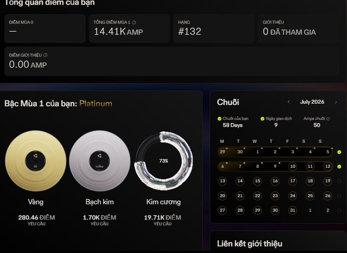 A Vietnamese-language dashboard showing overview statistics with 14.41K AMP total points, rank #132, and Season 1 Platinum tier progress showing 73% toward Diamond (19.71K points required).