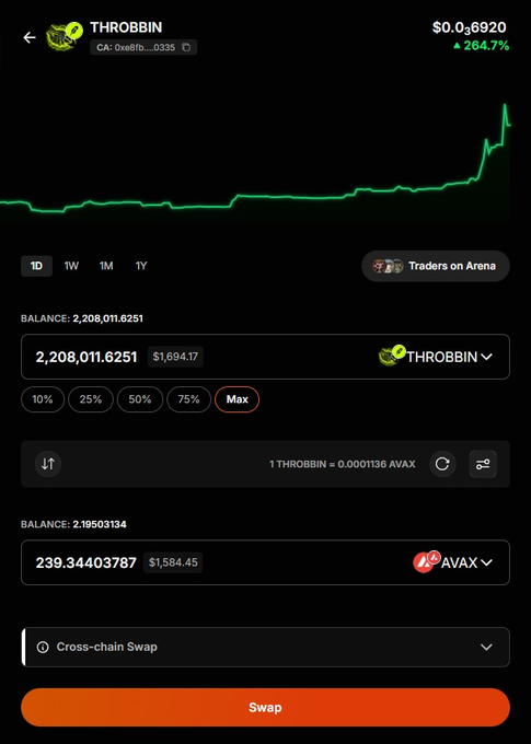 A cryptocurrency swap interface for a token called 'THROBBIN' showing a 284.7% price increase on a green chart, with a current price of $0.036920 and a balance of 2,208,011.6251 THROBBIN tokens being swapped for AVAX.