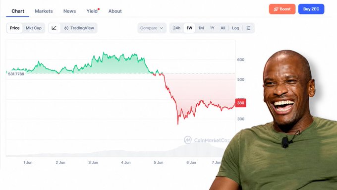 In the image, there's a man wearing a green t-shirt who is smiling next to a computer screen displaying a graph that shows the price fluctuations of stocks over time. The chart has a red "down" point and is accompanied by text discussing market trends. There is also an overlay on the top right corner of the image that reads, "ZEC dục gần như không trong Orchard nhiều năm. AI soi 1 ngày ra luôn," which seems to be a joke or humorous commentary about the stock market being too expensive for some people.