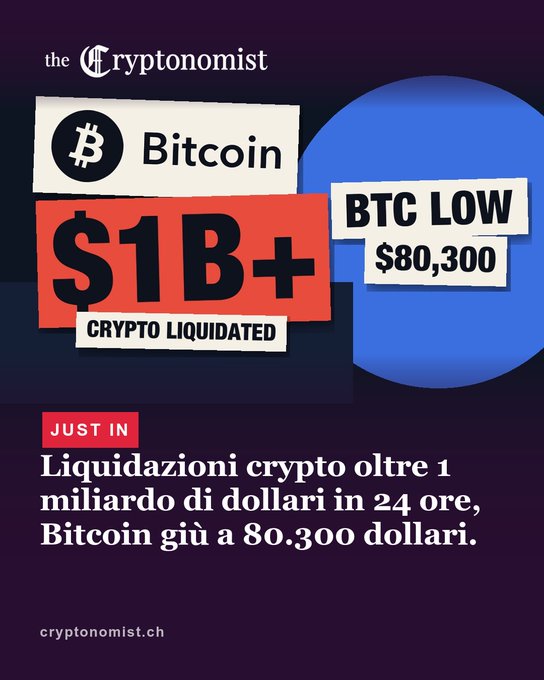 A news graphic from the Cryptonomist announcing $1 billion in crypto liquidations with Bitcoin dropping to a low of $80,300, with text in Italian describing the 24-hour market crash.