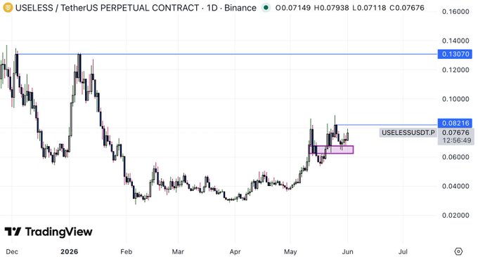 This image shows an impressive chart with a huge upward trend, indicating that something significant has happened to create a substantial rise in value for its respective item or asset, which appears to be related to Bitcoin. The chart displays a series of dates and prices, showing when the price reached this high point as well as where it is now relative to the starting point. The post suggests that if you take advantage of this upward trend, you might see more gains from your investment in Bitcoin or similar cryptocurrency.