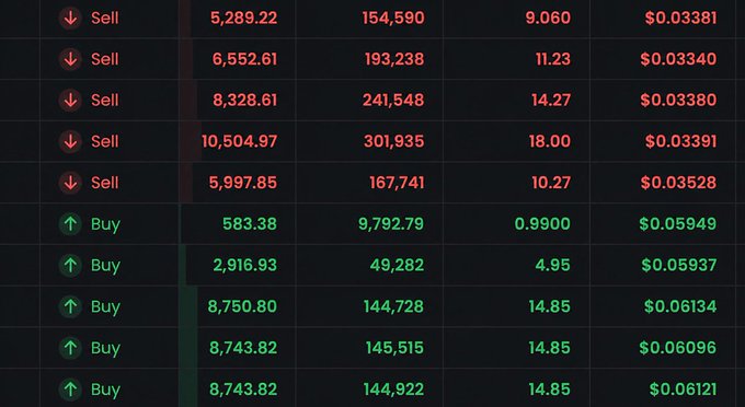 A cryptocurrency order book interface showing sell orders in red ranging from $0.03381 to $0.03528 and buy orders in green ranging from $0.05937 to $0.06134.