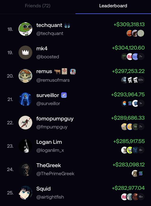 A leaderboard screen showing users ranked by earnings, with the visible top user "techquant" earning +$309,318.13, followed by others including mk4, remus, and surveillor in the rankings.