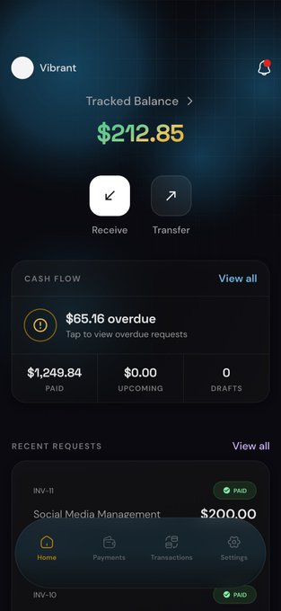 A mobile app dashboard for "Vibrant" displaying a tracked balance of $212.85, with options to Receive or Transfer funds, a Cash Flow section showing $1,249.84 paid and $65.16 overdue, and a recent request for Social Media Management.