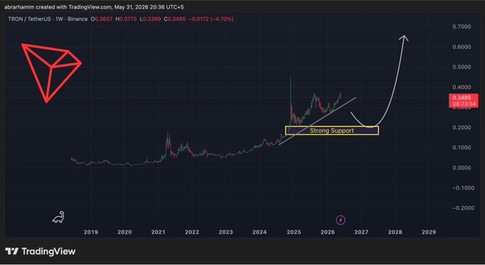 The image shows a graph with a red line indicating the progression of the cryptocurrency Ripple's price over time. The x-axis represents days, while the y-axis measures the value of Ripple. The graph displays an upward trend from 2002 through 2012 for Ripple, symbolizing its increasing popularity and market value. The post also mentions that Ripple has been consistently showing its strength in recent years by rising above the 0.18 to 0.21 strong range. This implies that the cryptocurrency's price has been on a steady rise, demonstrating its growth potential over time.