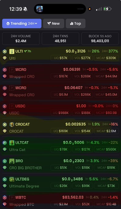 A cryptocurrency market tracking app screenshot displaying 24-hour volume, transaction count, and block time, listing tokens like ULTI, WCRO, USDC, CROCAT, ULTCAT, ULTDEG with their respective price changes.