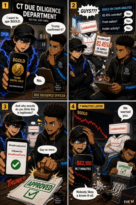 A four-panel comic strip from @EVE titled 'CT Due Diligence Department' about apeing a $GOLD token, showing on-chain analysis revealing 82.45% supply control and a -$62,100 loss within 7 minutes.