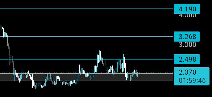 The image features a chart with blue lines representing stock prices, which are currently at 4,990 and 3,868. The chart also displays a time frame of 1 hour from 0:55 to 2:45. The caption on this image reads "AR holding support really well here. Showing good strength. Looks ready for a solid move up." This suggests that the stock prices are expected to rise in the coming hours.
