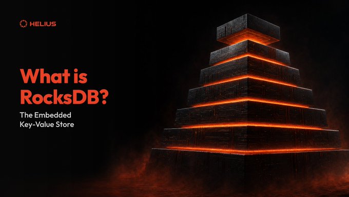 A dark promotional graphic for Helius asking 'What is RocksDB? The Embedded Key-Value Store' alongside a tiered pyramid structure with glowing orange edges.