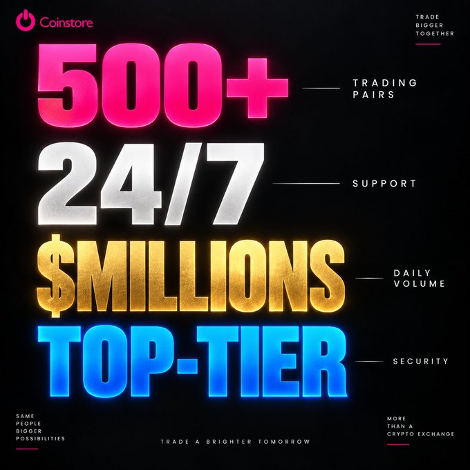 A bold promotional graphic for the 'Coinstore' cryptocurrency exchange, featuring glowing pink, silver, and gold text highlighting '500+ TRADING PAIRS', '24/7 SUPPORT', '$MILLIONS DAILY VOLUME', and 'TOP-TIER SECURITY'.