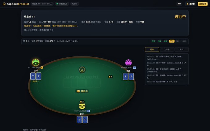 A screenshot from a poker game called "tapeoutbracelet" on the TapeOut platform, showing an ongoing Texas Hold'em hand (#1) with a 2.5% fee in progress. Three players—0x1563...6a65 (304), 0x0b9c...24c2 (298), and 0x1976...82 (298)—are displayed around a green virtual table with a pot of 0.015 BNB, and the right panel shows recent chat messages from players discussing game outcomes.