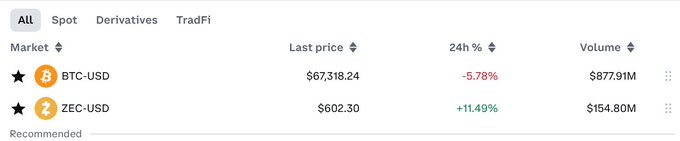 The image depicts a screenshot of a computer screen displaying information about different cryptocurrency markets, specifically focusing on Bitcoin and its relationship with other cryptocurrencies like ZCash. The market data indicates that Bitcoin's value is significantly overrated compared to ZCash or other alternatives. This situation can be attributed to both the limitations in measuring the true worth of digital assets and the popularity of Bitcoin as a currency. The image also contains text that provides further insight into the issue, suggesting that the Bitcoin market might face short-term challenges due to its inflated value.