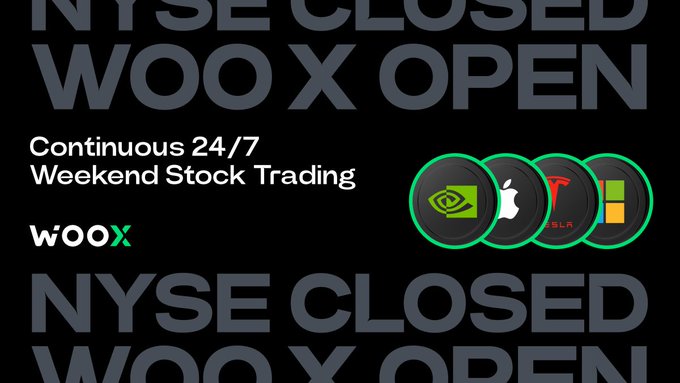 A promotional graphic for WOOX advertising "Continuous 24/7 Weekend Stock Trading" during NYSE Closed hours, featuring logos for NVIDIA, Apple, Tesla, and Microsoft.