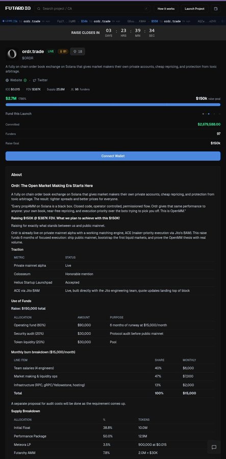 Futar.io launchpad page for ordr.trade, a fully on-chain order book exchange on Solana, showing a raise goal of $150K with $2.7M (86%) committed.
