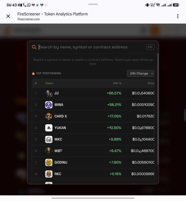 A screenshot of the FireScreener Token Analytics Platform website showing top performing tokens including JJ (+66.57%), WINA (+58.21%), CARD X (+17.05%), and YUKAN (+10.90%).