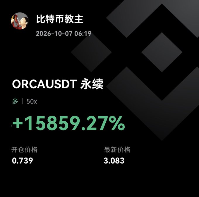 A screenshot shows a cryptocurrency perpetual trading record for 'ORCAUSDT' with a massive gain of '+15859.27%', an opening price of 0.739, and a latest price of 3.083, posted by a user named '比特币教主' on 2026-10-07.